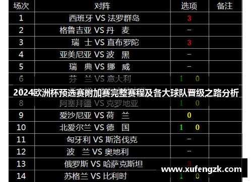 2024欧洲杯预选赛附加赛完整赛程及各大球队晋级之路分析