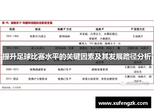 提升足球比赛水平的关键因素及其发展路径分析