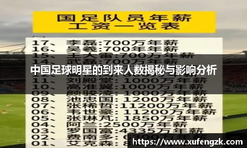 中国足球明星的到来人数揭秘与影响分析