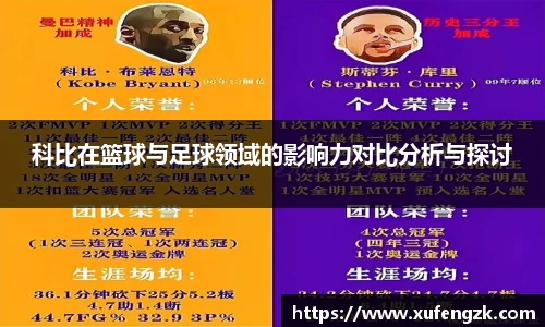 科比在篮球与足球领域的影响力对比分析与探讨